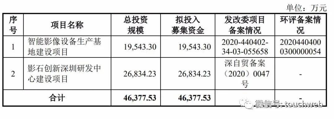 Insta360影石通过注册：拟募资46亿 启明创投与迅雷为股东|凯发娱乐官网电游官网